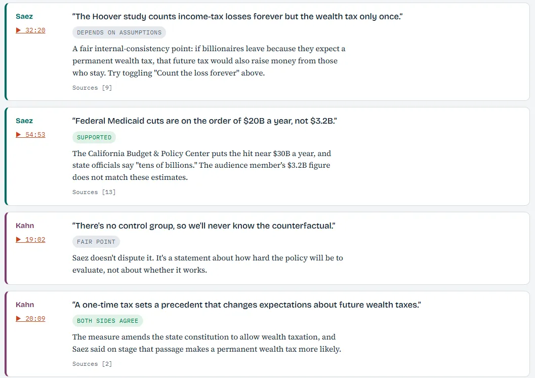 Fact checks of claims by Saez and Kahn, each with a timestamp, a verdict such as Supported or Fair point, and sources