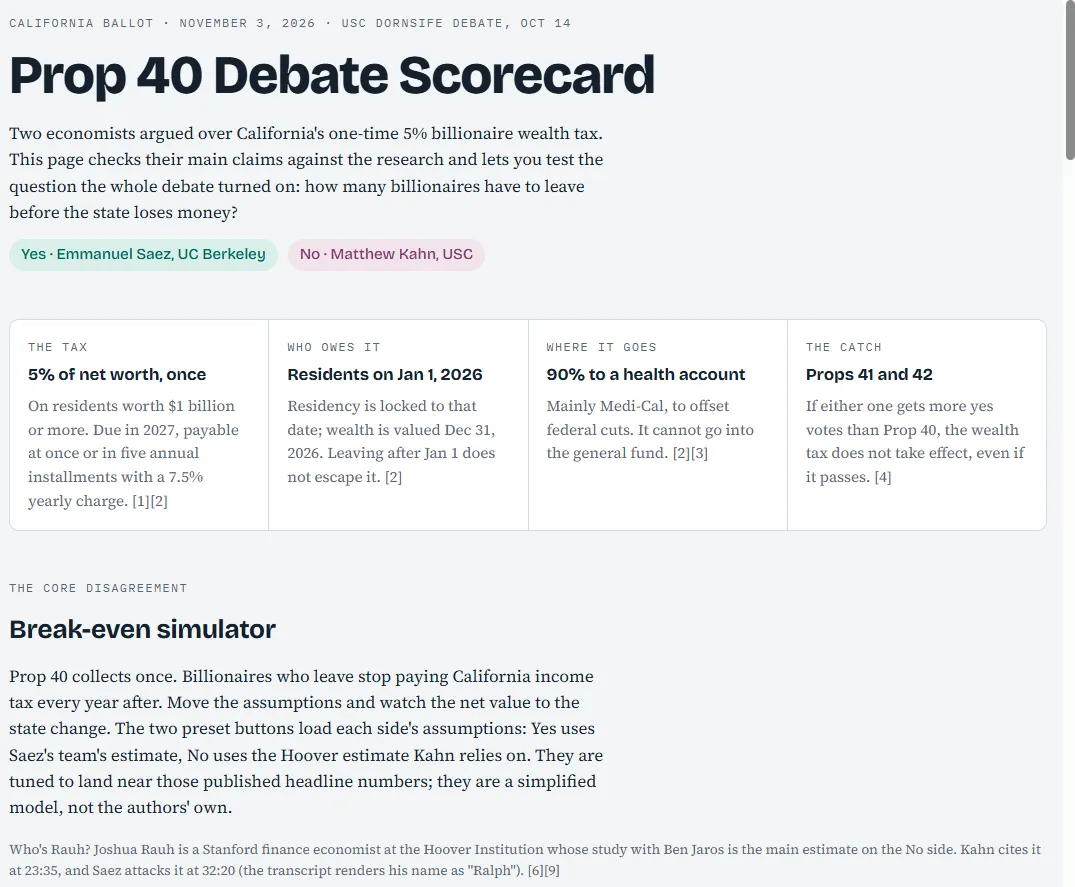 Prop 40 Debate Scorecard: the tax, who owes it, where the money goes, and the catch with Props 41 and 42
